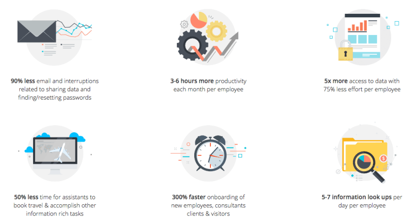 productivity-benefits-image